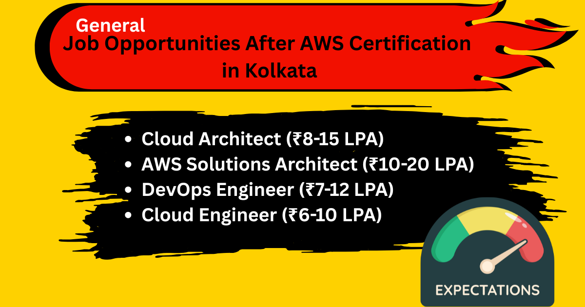 Jobs after completion of AWS Course in Kolkata