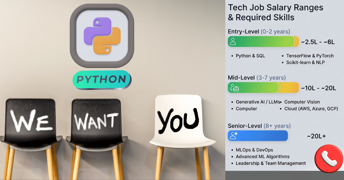 Best Python for AI Course in Kolkata