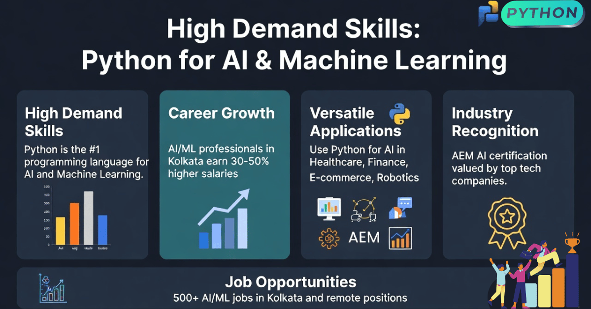 Python AI Training Benefits in Kolkata - Project Based Learning