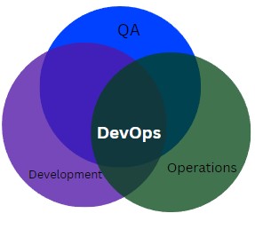 DevOps role