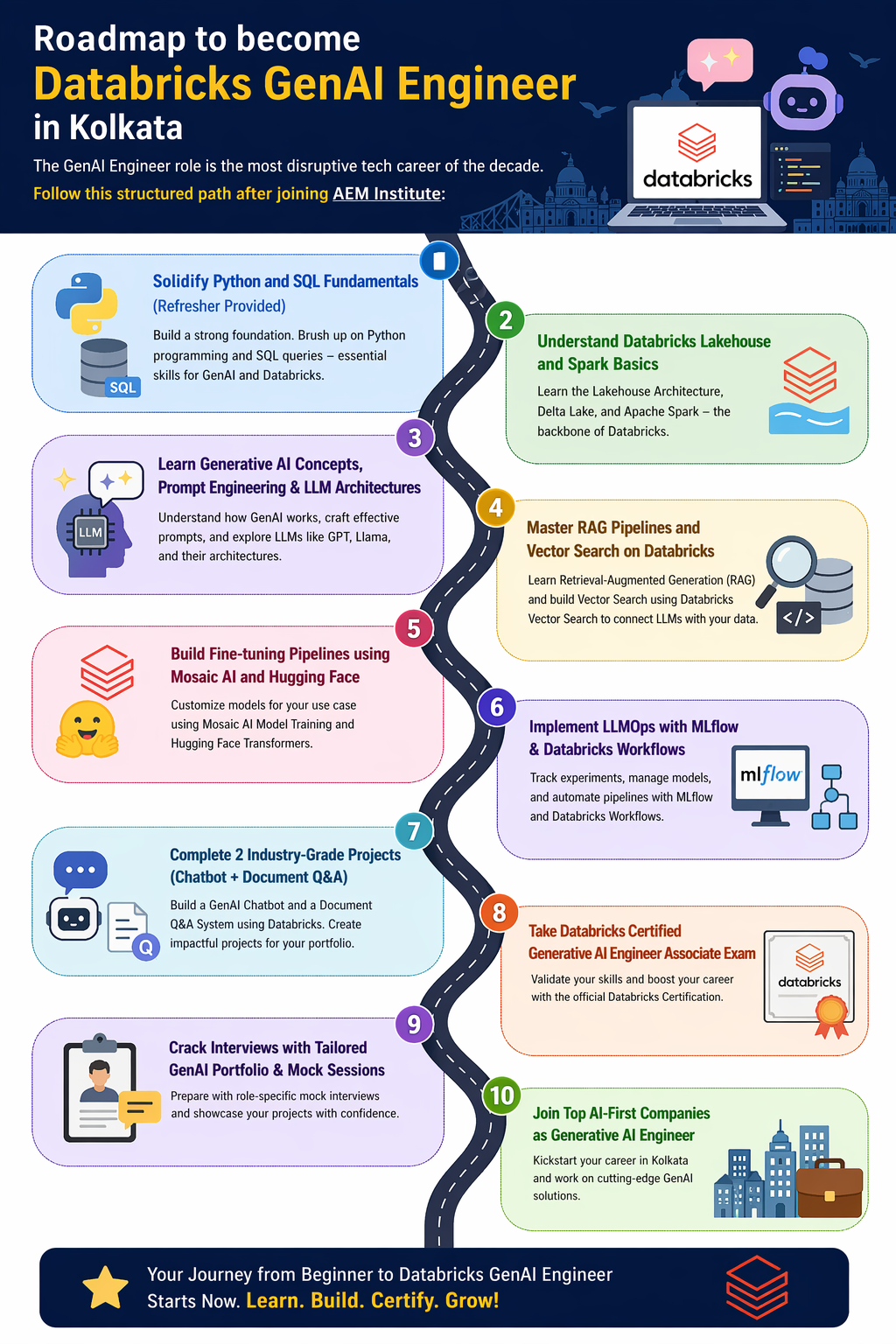 Databricks Generative AI career in Kolkata AEM